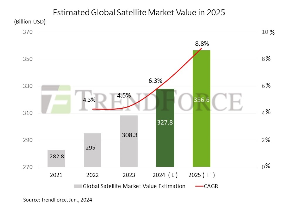 Supplying satellites